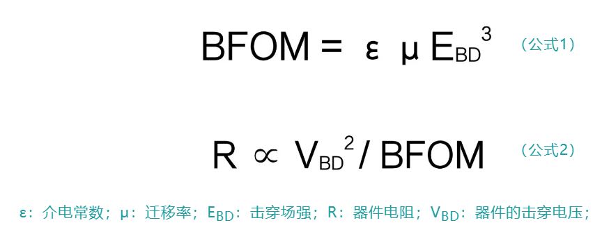 第4講：SiC的物理特性