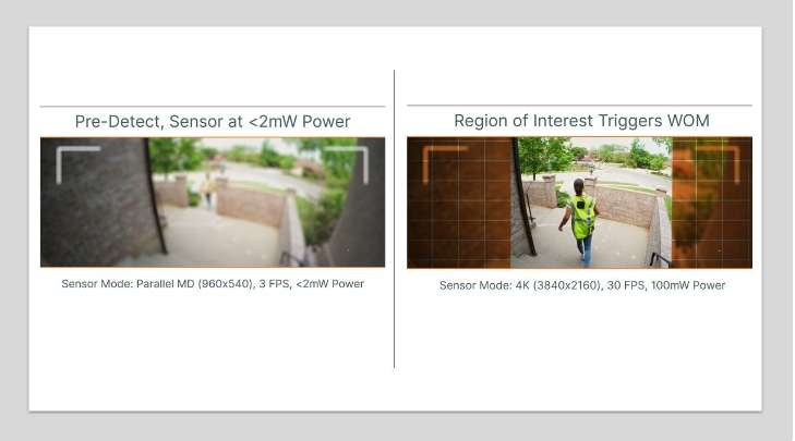 利用運(yùn)動(dòng)喚醒功能優(yōu)化視覺系統(tǒng)的功耗 利用運(yùn)動(dòng)喚醒功能優(yōu)化視覺系統(tǒng)的功耗