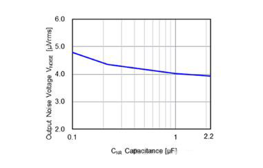 適用于攝像頭場景的超低噪聲、高紋波抑制比的LDO穩壓器推出！