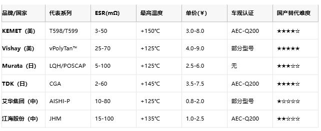 聚合物電容全景解析:從納米結構到千億市場的國產突圍戰 聚合物電容全景解析:從納米結構到千億市場的國產突圍戰