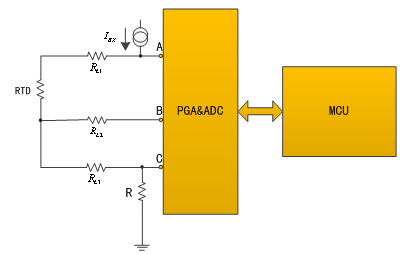 溫度測量時如何消除線阻抗引入的誤差？