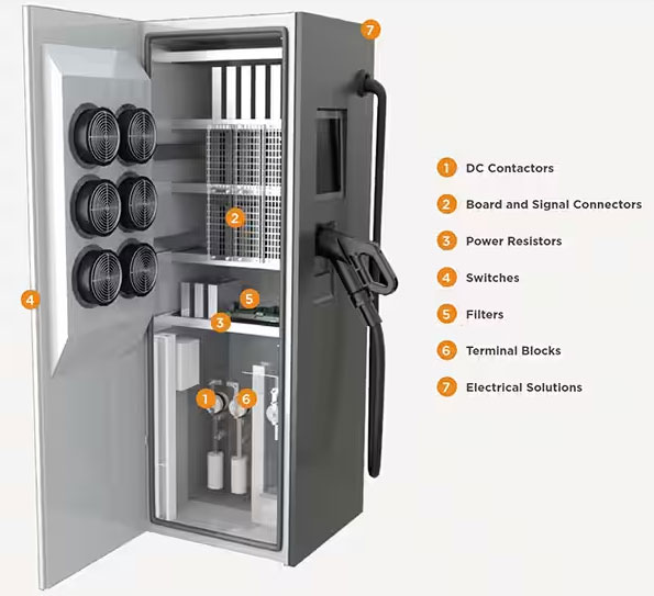 如何克服快速、高效的電動汽車充電基礎設施的設計挑戰