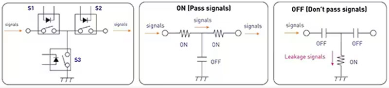 如何使用 SSR 實現可靠都的、可快速開關的低損耗半導體自動測試設備