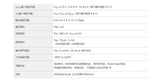 適用于攝像頭場景的超低噪聲、高紋波抑制比的LDO穩壓器推出！