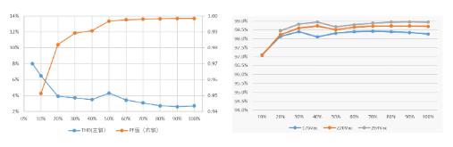 1600W雙路交錯新紀元:無橋圖騰柱TCM_PFC數字電源方案解析 1600W雙路交錯新紀元:無橋圖騰柱TCM_PFC數字電源方案解析