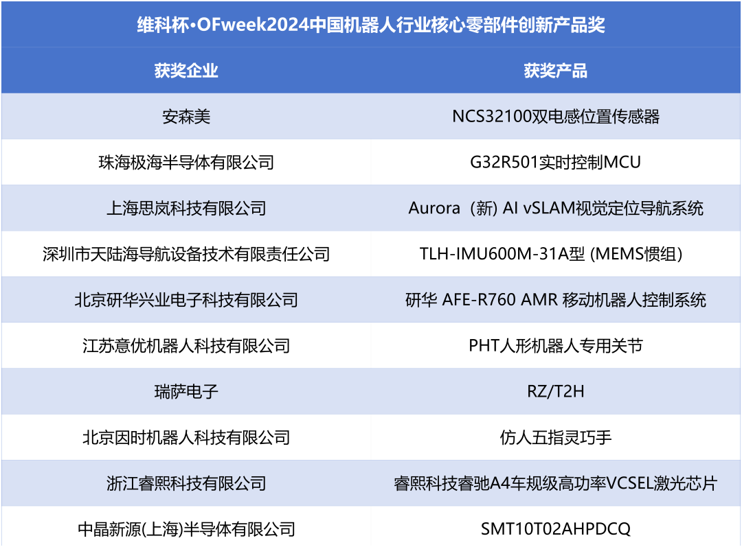 榮耀時(shí)刻！維科杯·OFweek 2024中國機(jī)器人行業(yè)年度評(píng)選獲獎(jiǎng)榜單盛大揭曉