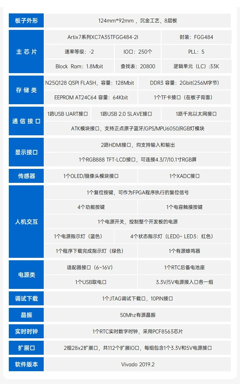 基于賽靈思、紫光芯片開發的FPGA高速通信開發板，適用于圖像處理、工業控制場景
