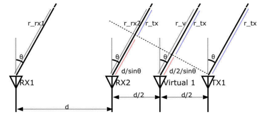 毫米波雷達突破醫(yī)療監(jiān)測痛點：非接觸式生命體征傳感器破解臨床難題