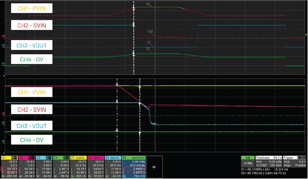 借助熱插拔控制器，確保系統持續穩定運行