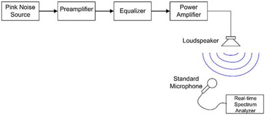 噪聲并非一無是處:如何將噪聲用于測試和電路應用 噪聲并非一無是處:如何將噪聲用于測試和電路應用