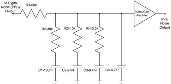噪聲并非一無是處:如何將噪聲用于測試和電路應用 噪聲并非一無是處:如何將噪聲用于測試和電路應用