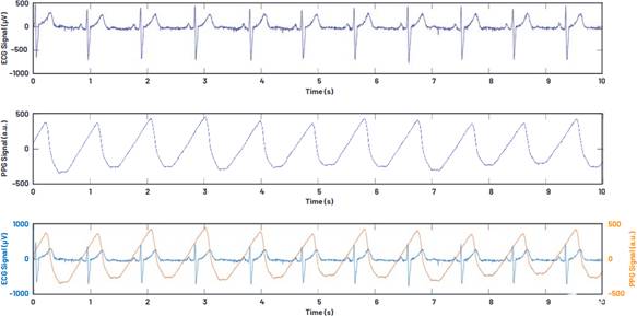 單芯片生物醫(yī)學(xué)模擬前端系列用于可穿戴市場